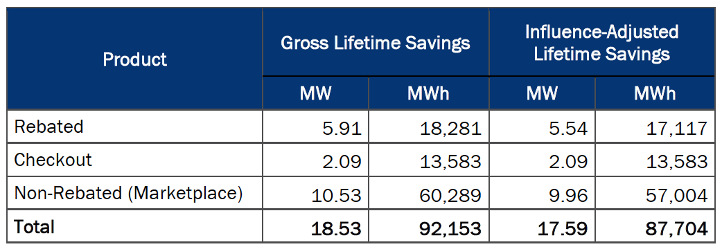 Consolidated Electric Ohio Energy Rebates ElectricRebate