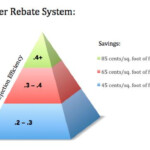 Energy Audit And Window Film Rebate Program In Virginia