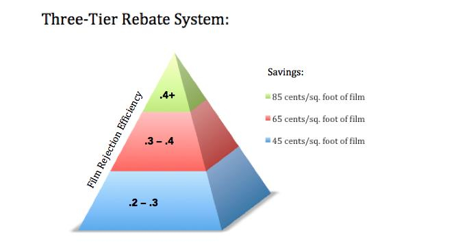 Energy Audit And Window Film Rebate Program In Virginia