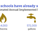 Energy Efficiency Program Saves Schools Cash Colorado Country Life