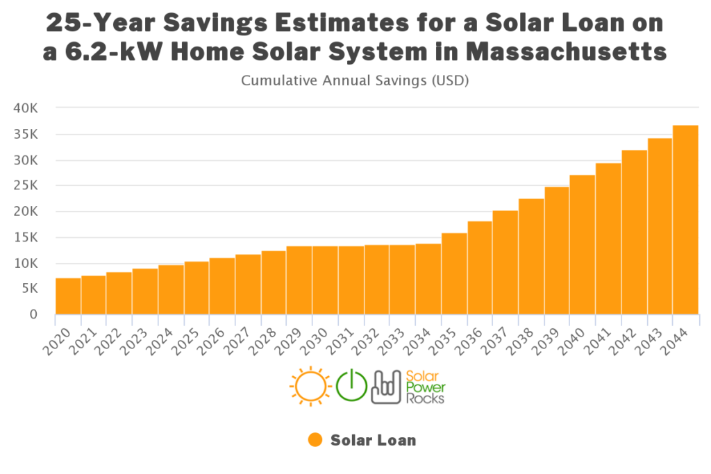 Evelyntabaresdesign Massachusetts Solar Incentives