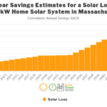 Evelyntabaresdesign Massachusetts Solar Incentives