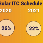 Federal Government Solar Tax Credit KnowYourGovernment