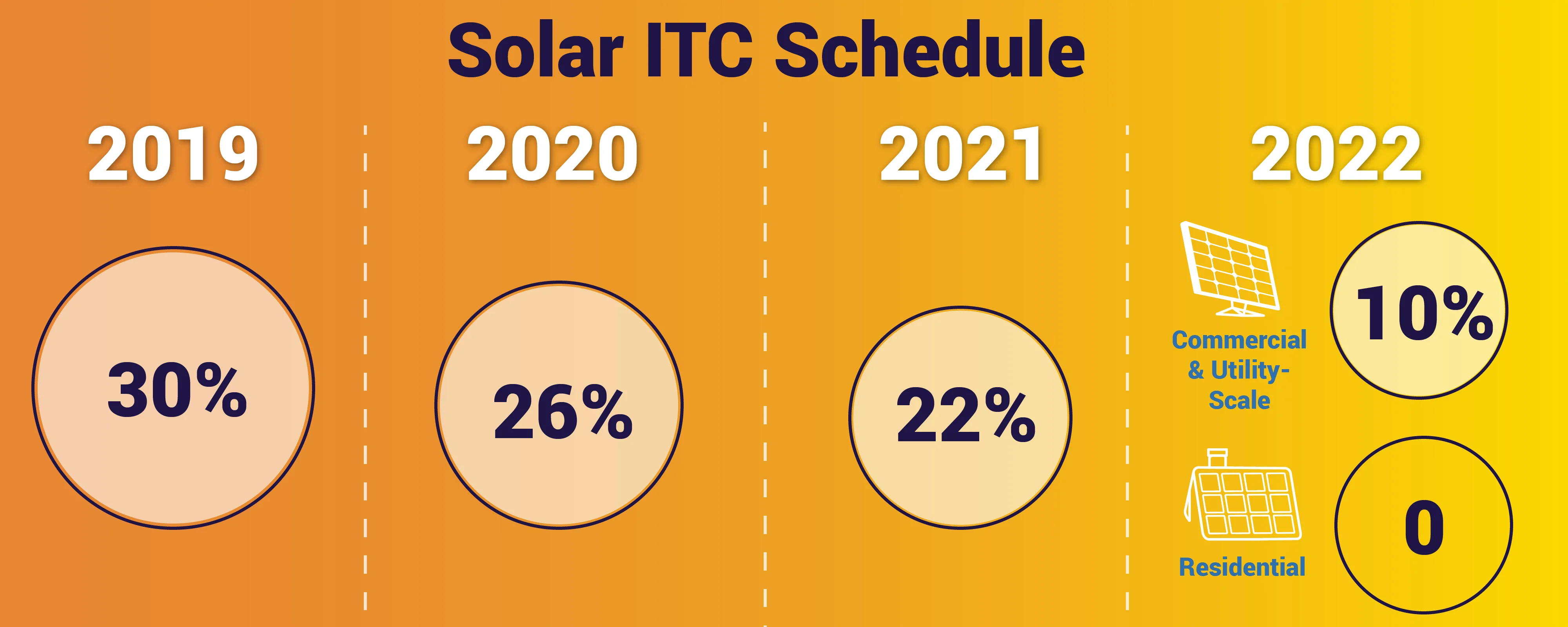 Federal Government Solar Tax Credit KnowYourGovernment