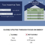 Focus On Energy A Wisconsin Homeowner s Guide To Rebates