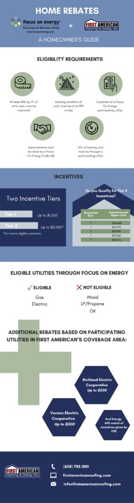 Focus On Energy A Wisconsin Homeowner s Guide To Rebates