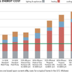 Gifographic Geothermal Savings How Geothermal Works And Environmental