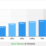 Government Solar Rebate New 2022 Guide by State 2022