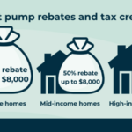 Graph Showing Heat Pump Rebates Inflation Reduction Act