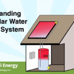 Hawaiian Electric Water Heater Rebate ElectricRebate WaterRebate