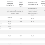 Heat Pump Rebates In BC Lockhart Industries PumpRebate