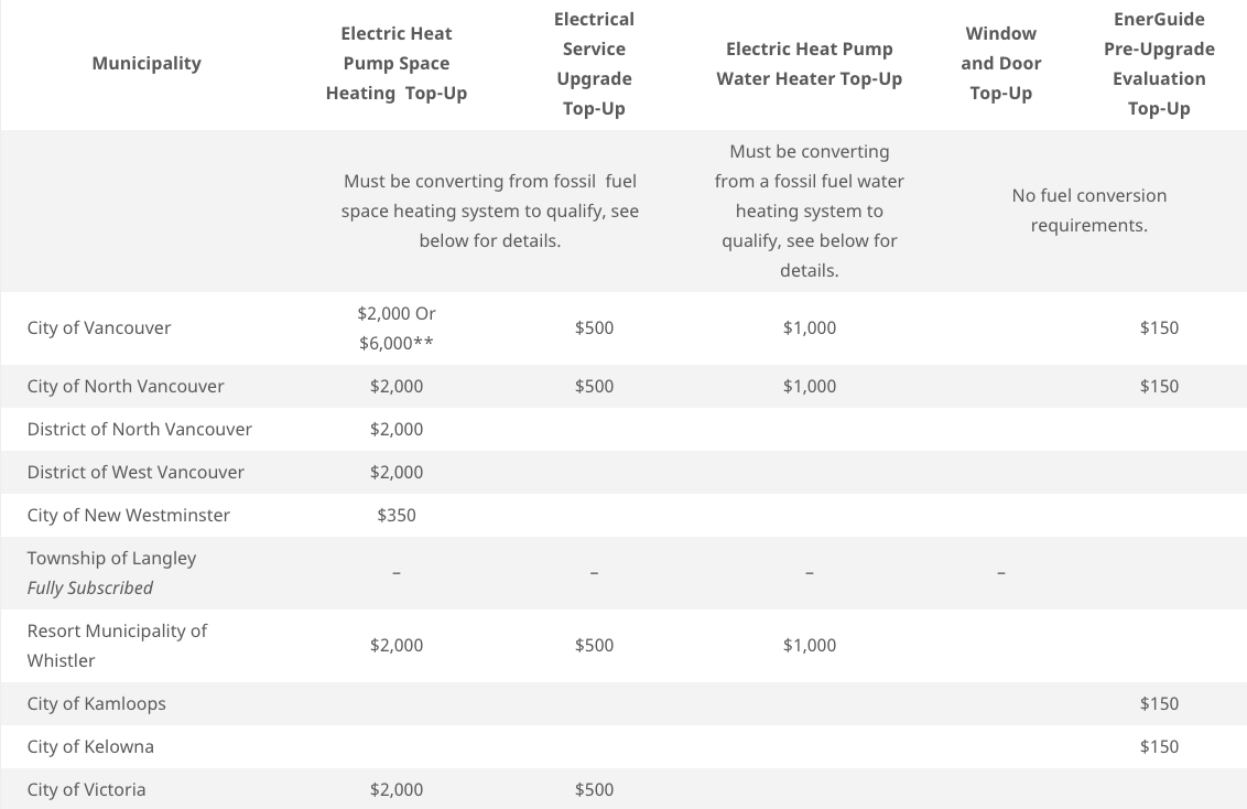 Heat Pump Rebates In BC Lockhart Industries PumpRebate