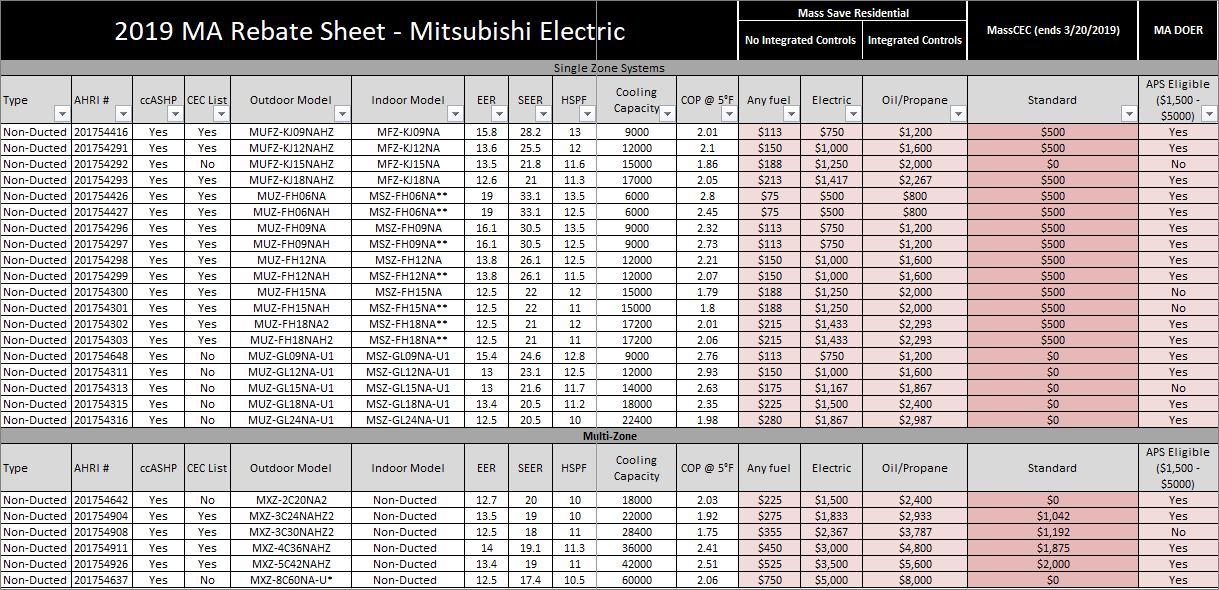 Heat Pump Rebates Mass Cec PumpRebate