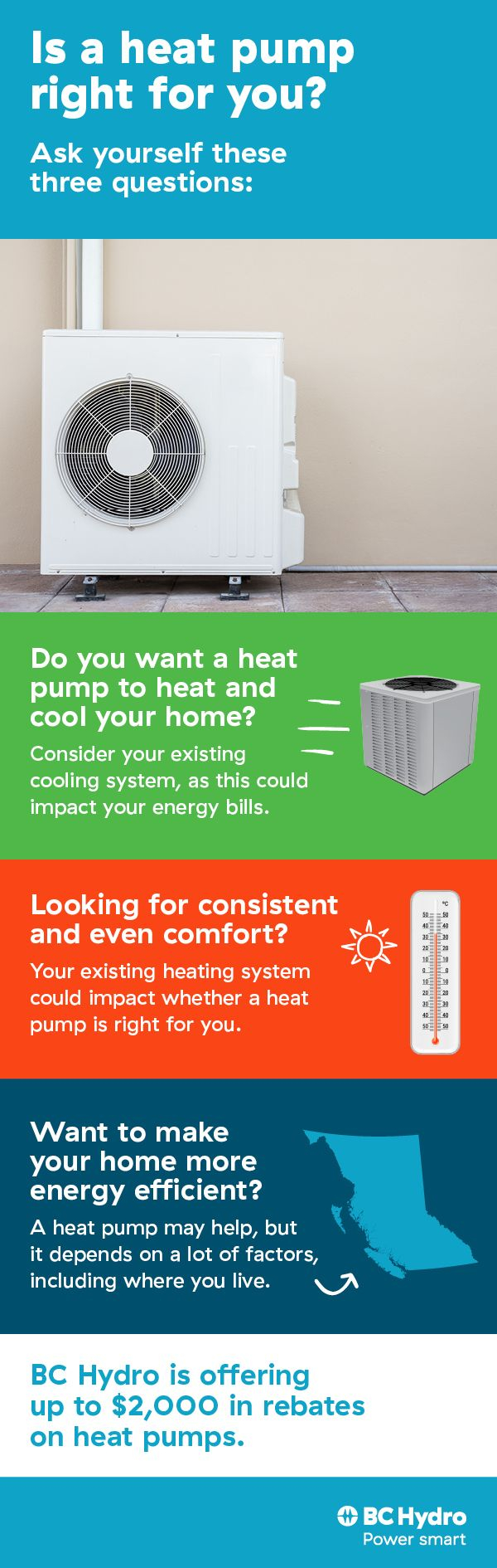 Heat Pumps What Are They Anyway BC Hydro Power Smart Heat Pump