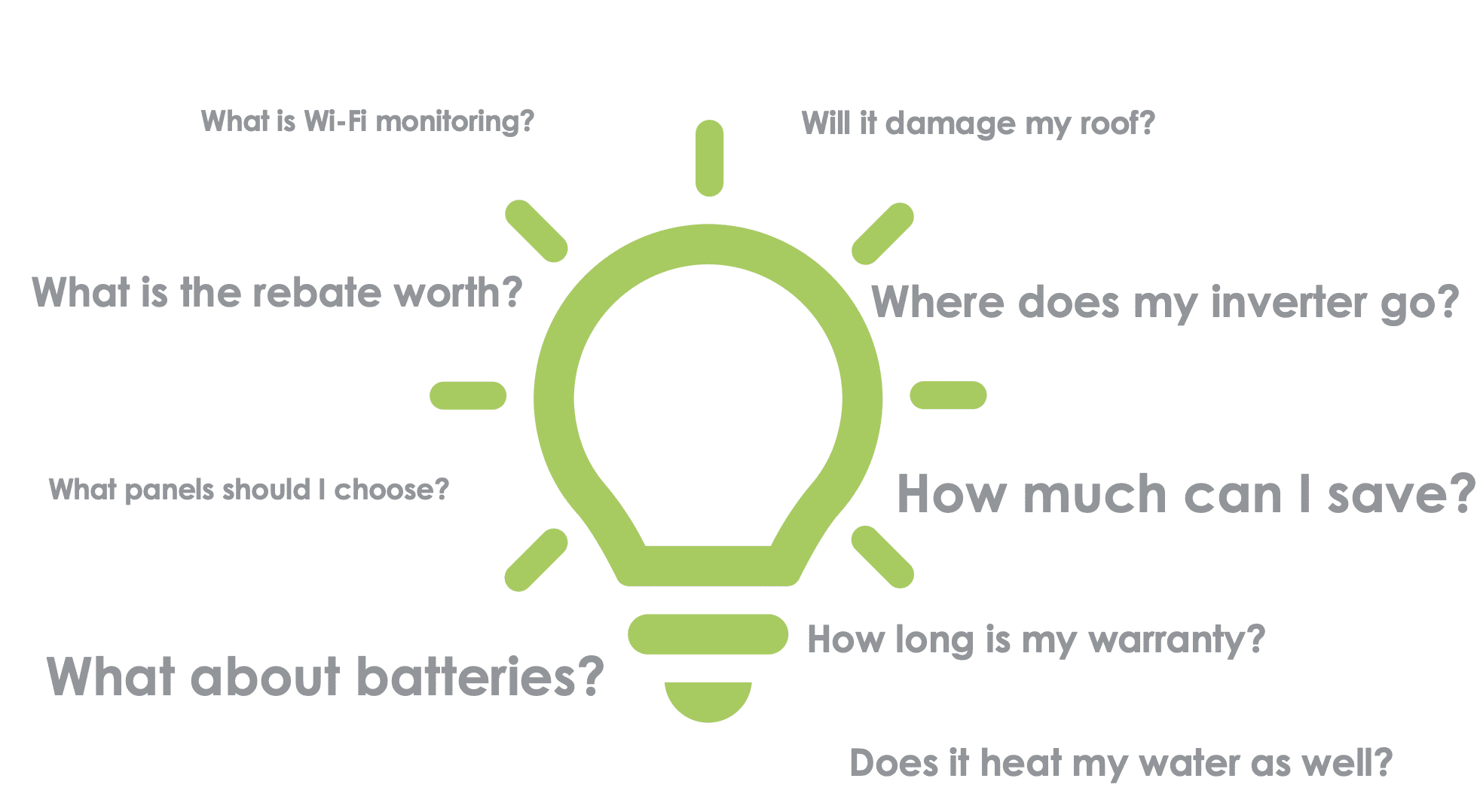 How Does The Solar Rebate Work How Much Will Solar Save Me Other Most 