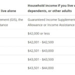 How To Apply For The Nova Scotia Heating Assistance Rebate Program