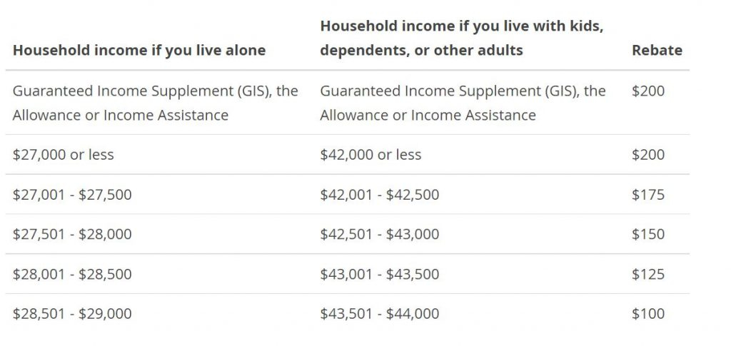 How To Apply For The Nova Scotia Heating Assistance Rebate Program