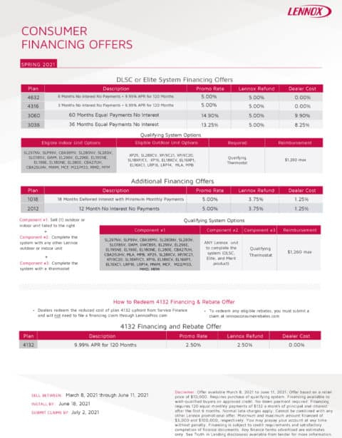 HVAC Promos Rebates On Heating AC Carolina Comfort