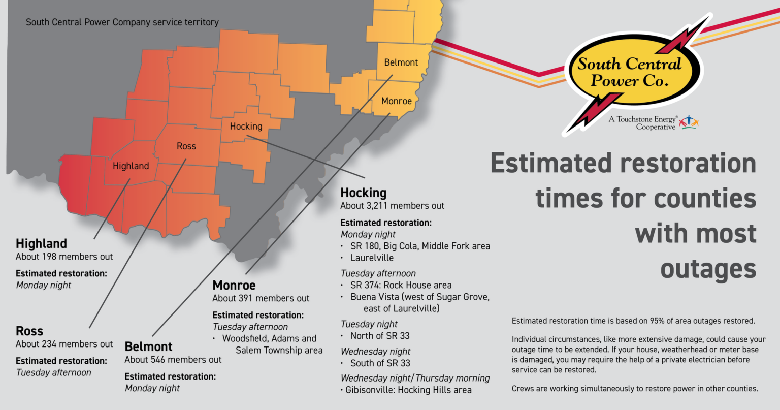 Image Courtesy Of South Central Power Co 