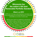 Minnesota Solar Power For Your House Rebates Tax Credits Savings