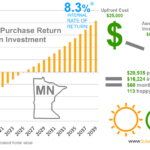 Minnesota Solar Power For Your House Rebates Tax Credits Savings