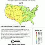 Northern Arizona Wind And Solar SolarProGuide