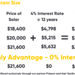 Nova Scotia Solar Power Statistics Sunly Energy