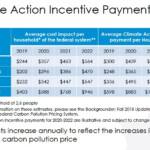 Ontario Carbon Tax Rebate 2022 Rebate2022