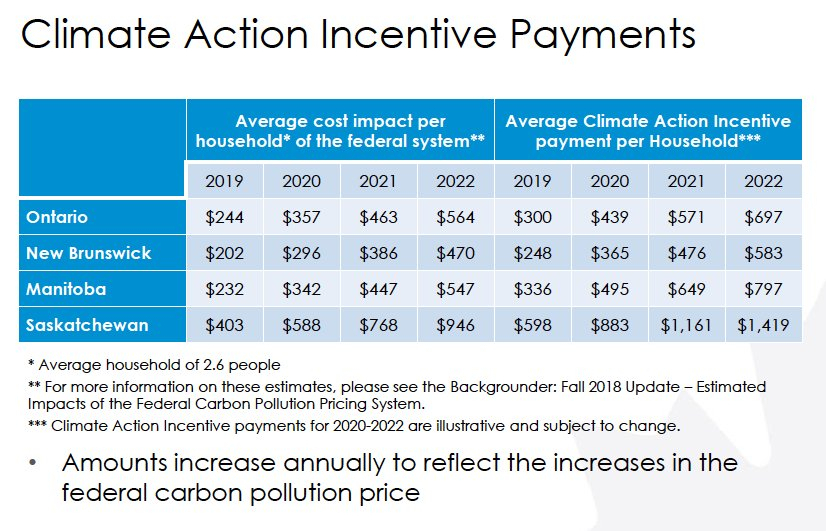 Ontario Carbon Tax Rebate 2022 Rebate2022