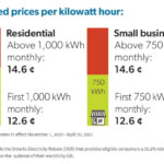 Ontario Energy Rebates 2022 Rebate2022