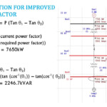 POWER FACTOR Calculation And Improvement Correction On ETAP YouTube