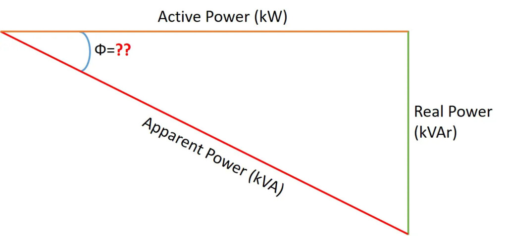 Power Factor Calculator Engineers Hub