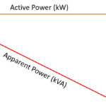 Power Factor Calculator Engineers Hub