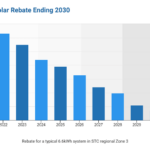 QLD Solar Rebate How Much Is It Am I Eligible