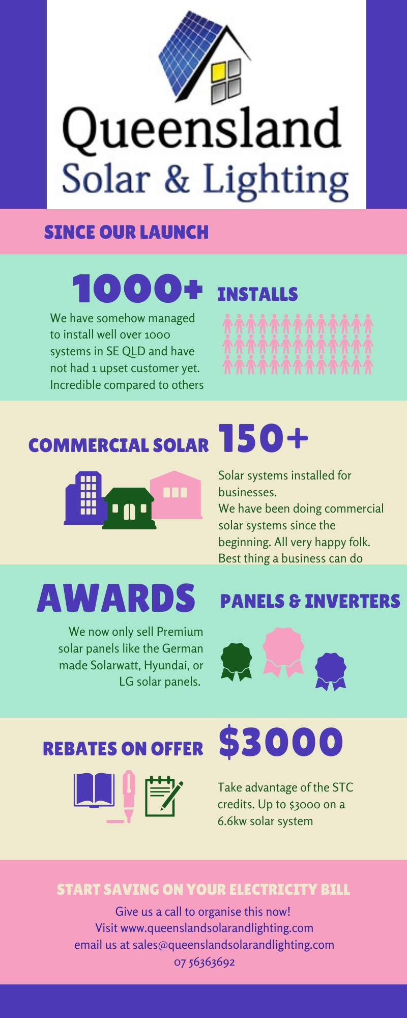 Queensland Solar Lighting 10 Years In Business Loving Solar Power