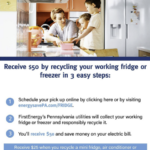 Receive 50 For Your Old Fridge Or Freezer From West Penn Power