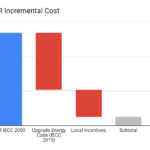 Rocky Mountain Power Refrigerator Rebate Australianhac