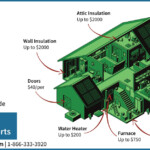 Save On Your Energy Costs With Ontario Energy Rebates BSG