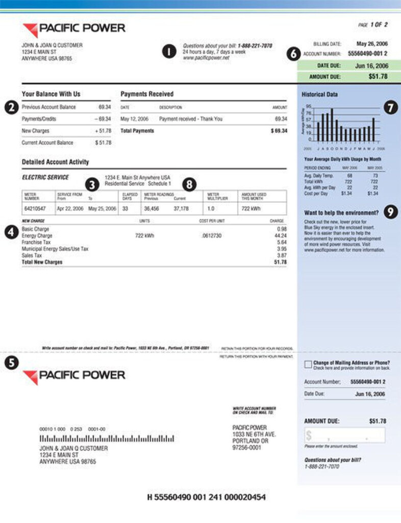 Scammers Target Pacific Power s Spanish speaking Customers Oregonlive