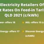 Solar Rebate Qld 2021 Your Guide Captain Green Solar