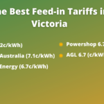 Solar Rebate Victoria 2021 Captain Green Solar