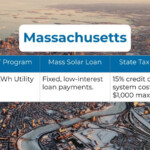 Solar Rebates By State In 2021 Solar