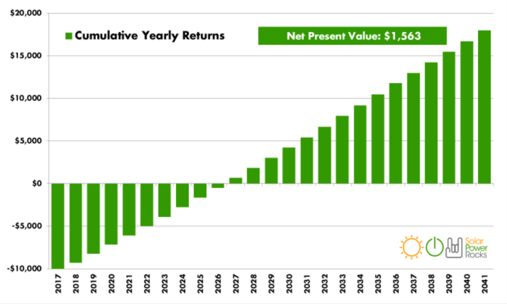 Solar Rebates Renewable Energy Incentives For Colorado AltE