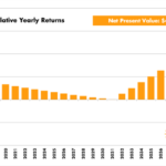 Solar Rebates Renewable Energy Incentives For Colorado AltE