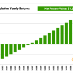 Solar Rebates Renewable Energy Incentives For Colorado AltE