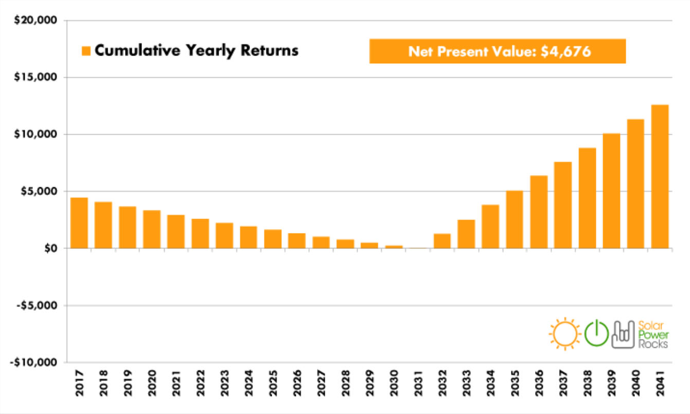 Solar Rebates Renewable Energy Incentives For Colorado AltE