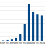 Solar Rebates Renewable Energy Incentives For Ohio AltE