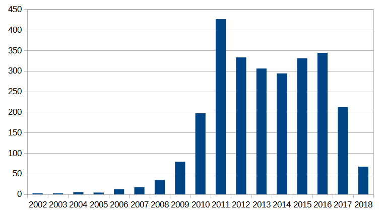 Solar Rebates Renewable Energy Incentives For Ohio AltE