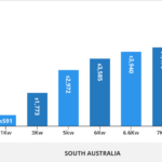 Solar Rebates SA New 2021 Guide Quick Read