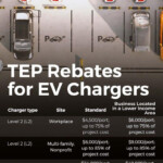 TEP Rebates For Commercial EV Charging Are Generous WattLogic